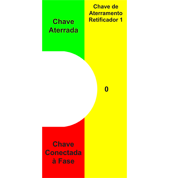 Etiquetas Técnicas